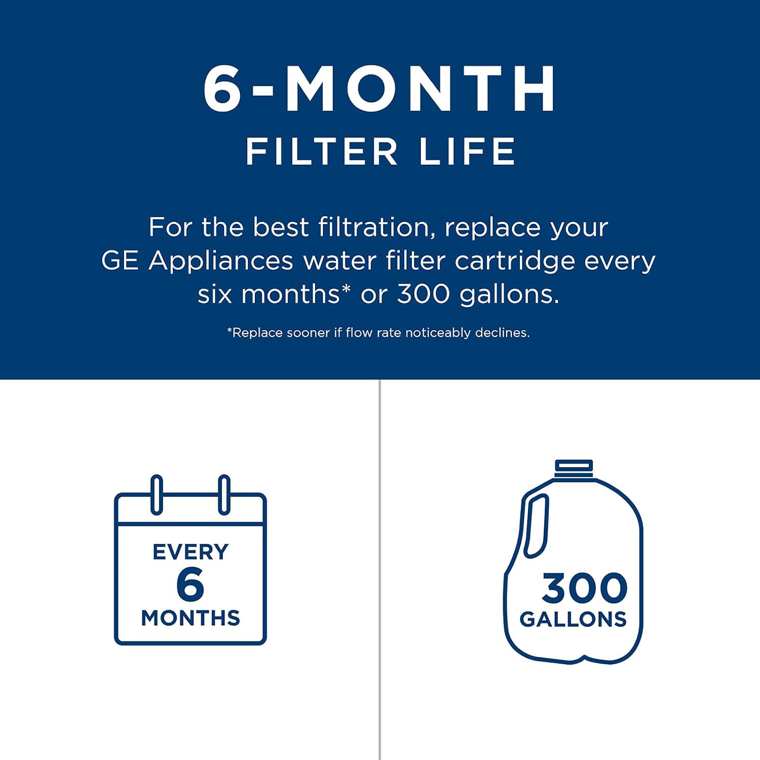 GE MSWF Refrigerator Water Filter | Certified to Reduce Lead, Sulfer, and 50+ Other Impurities| Pack of 1 - Image 5